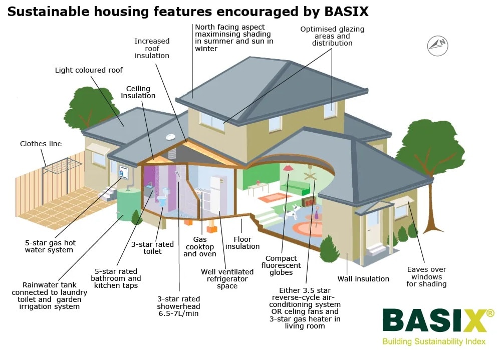 Sustainable building design